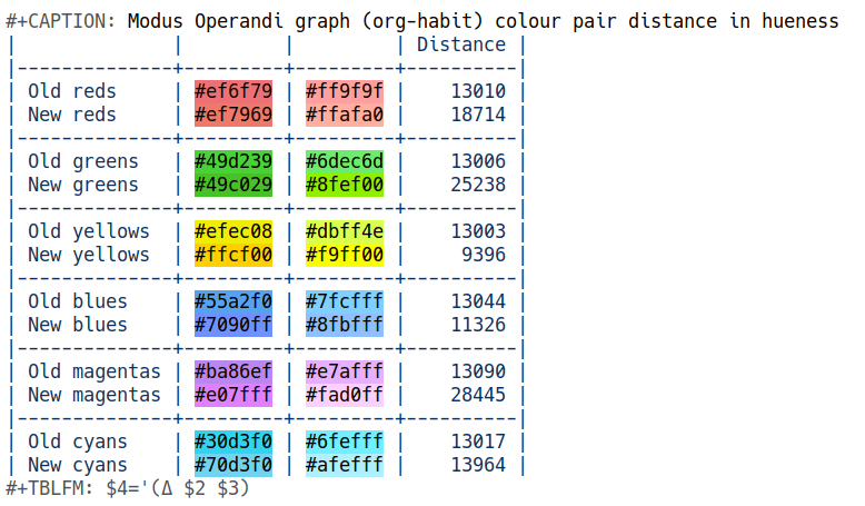 Modus Operandi sample visualisation of table