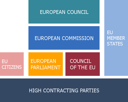 EU architecture image